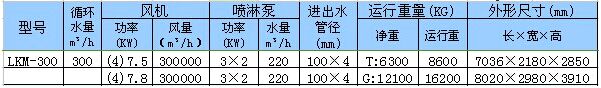 閉式冷卻塔成功案例圖